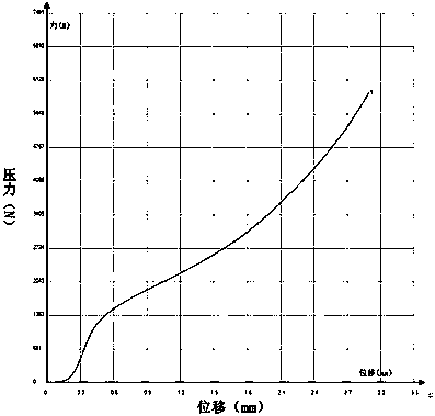 Method for preparing PLGA/PCL/nHA composite bone repair porous scaffold by 3D printing technology as well as product and application of method