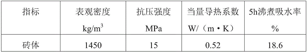 Mud and sludge sintered brick and preparation method thereof