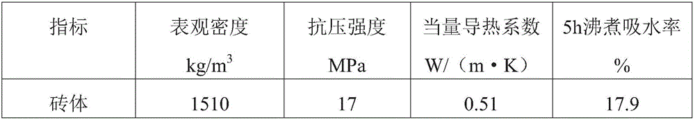 Mud and sludge sintered brick and preparation method thereof