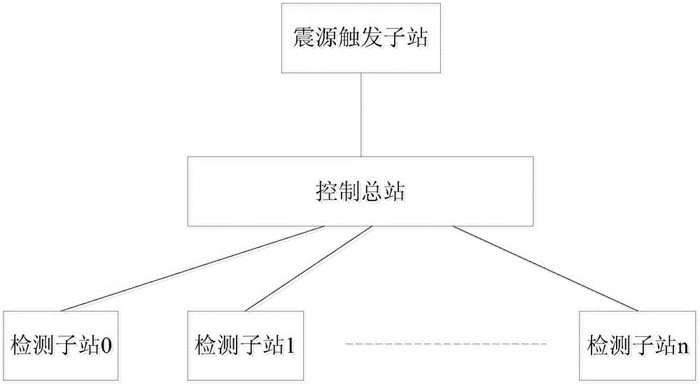 Multifunctional wireless data transmission seismic wave exploration instrument