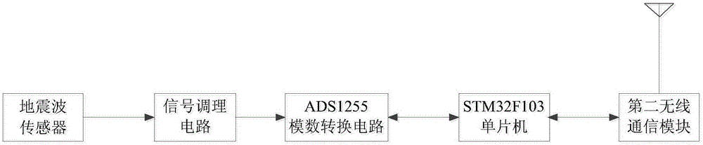 Multifunctional wireless data transmission seismic wave exploration instrument