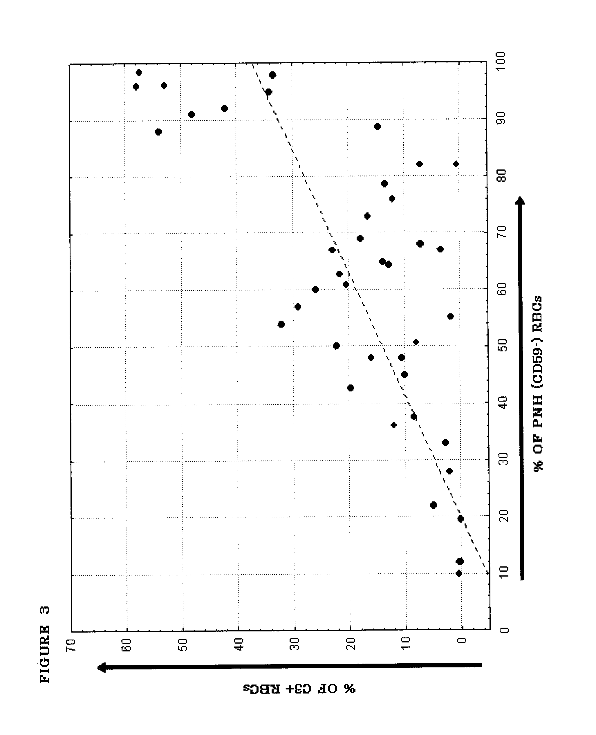 Treatment of paroxysmal nocturnal hemoglobinuria, hemolytic anemias and disease states involving intravascular and extravascular hemolysis