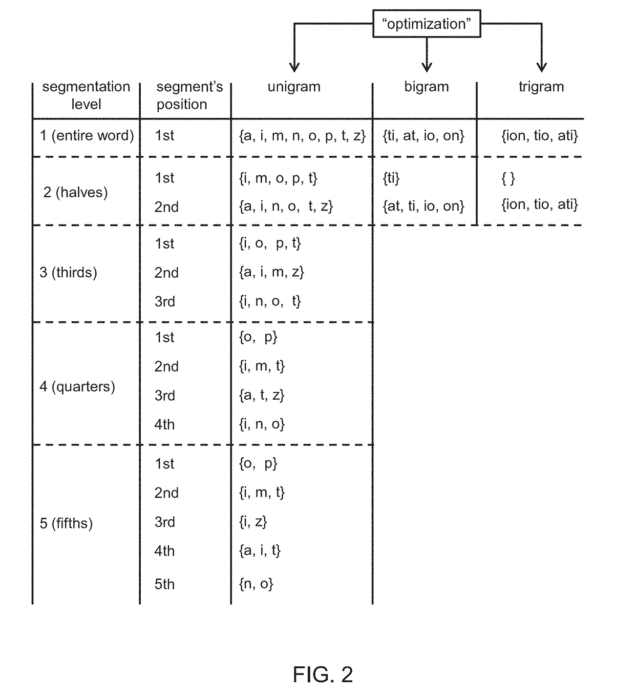 Method and system for converting an image to text