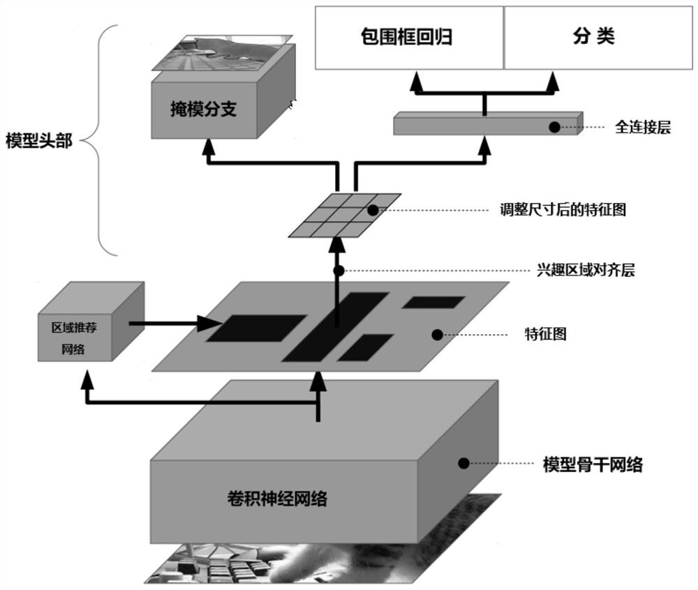 Gastroscopy video-based real-time image segmentation method, system and device