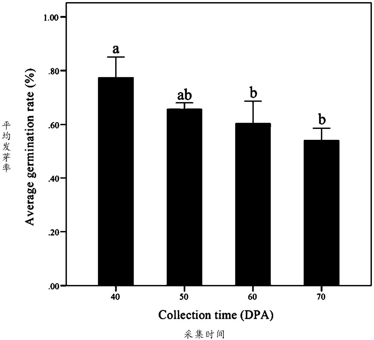 Somatic embryogenesis and plant regeneration culturing method for Koelreuteria paniculata