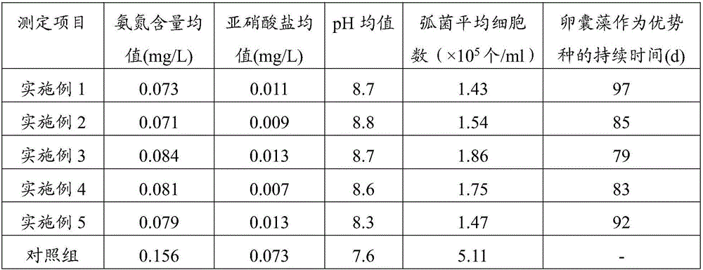 Method for controlling water quality in aquaculture by utilizing oocystis