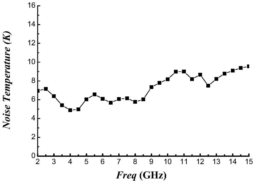 Monolithic low-noise amplifier with externally matched input port for liquid helium temperature zone