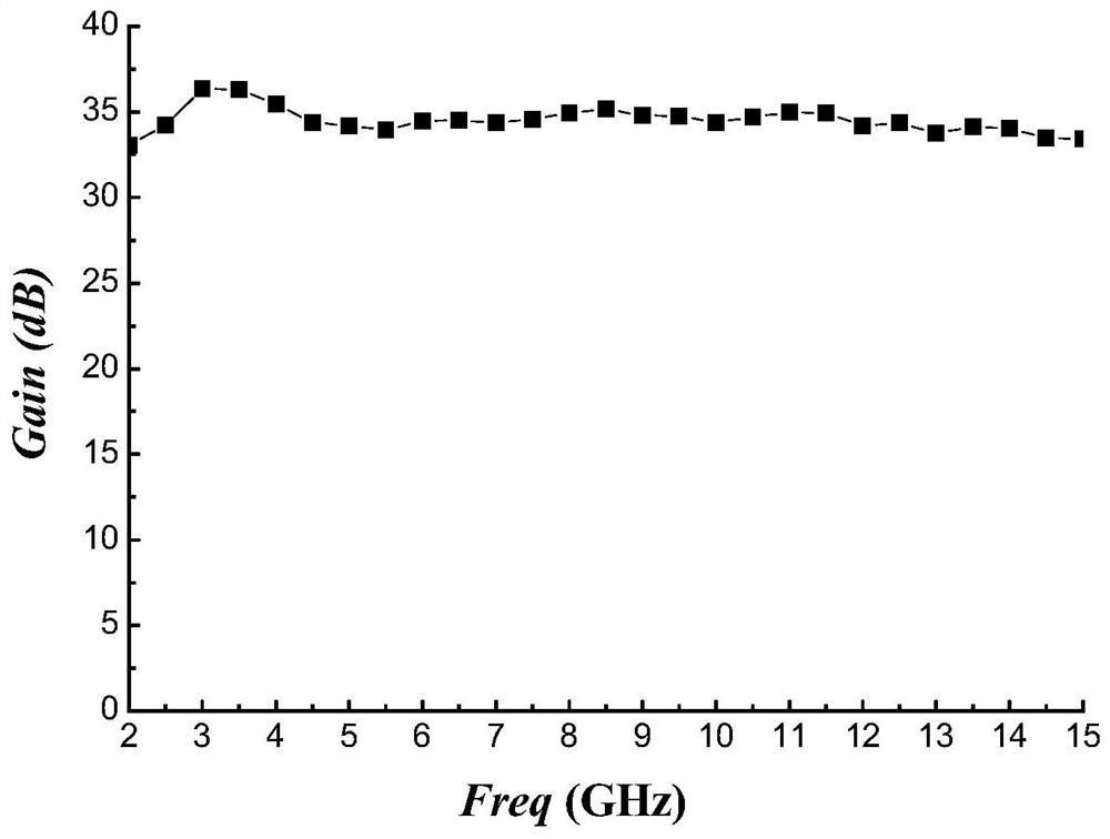 Monolithic low-noise amplifier with externally matched input port for liquid helium temperature zone