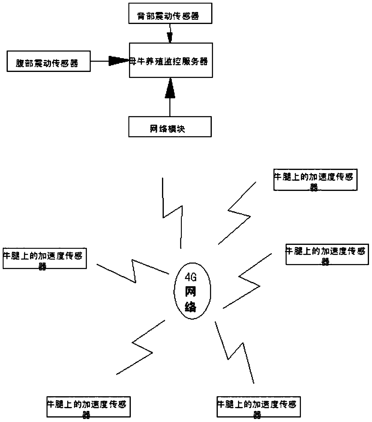 Method for monitoring abnormity of cows in oestrous period