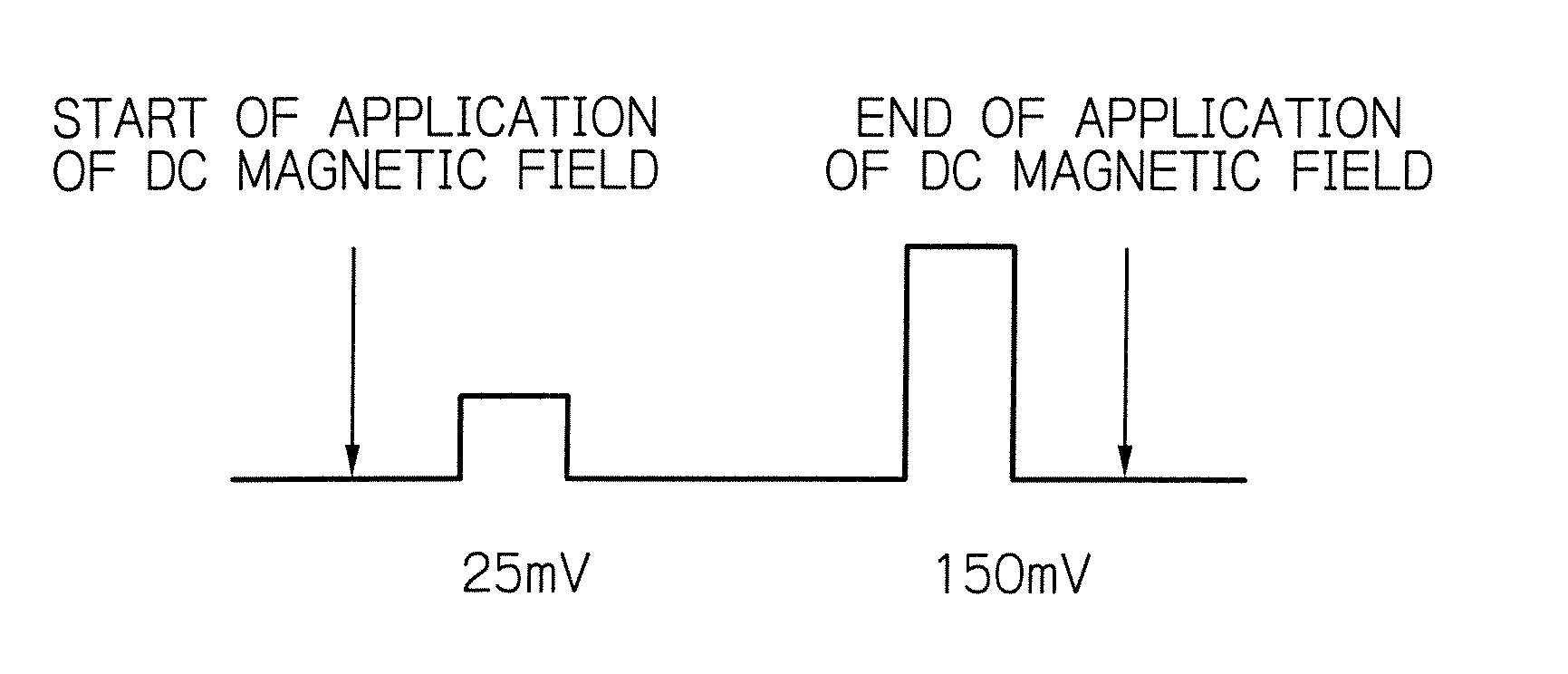 Method and apparatus for testing tunnel magnetoresistive effect element, manufacturing method of tunnel magnetoresistive effect element and tunnel magnetoresistive effect element