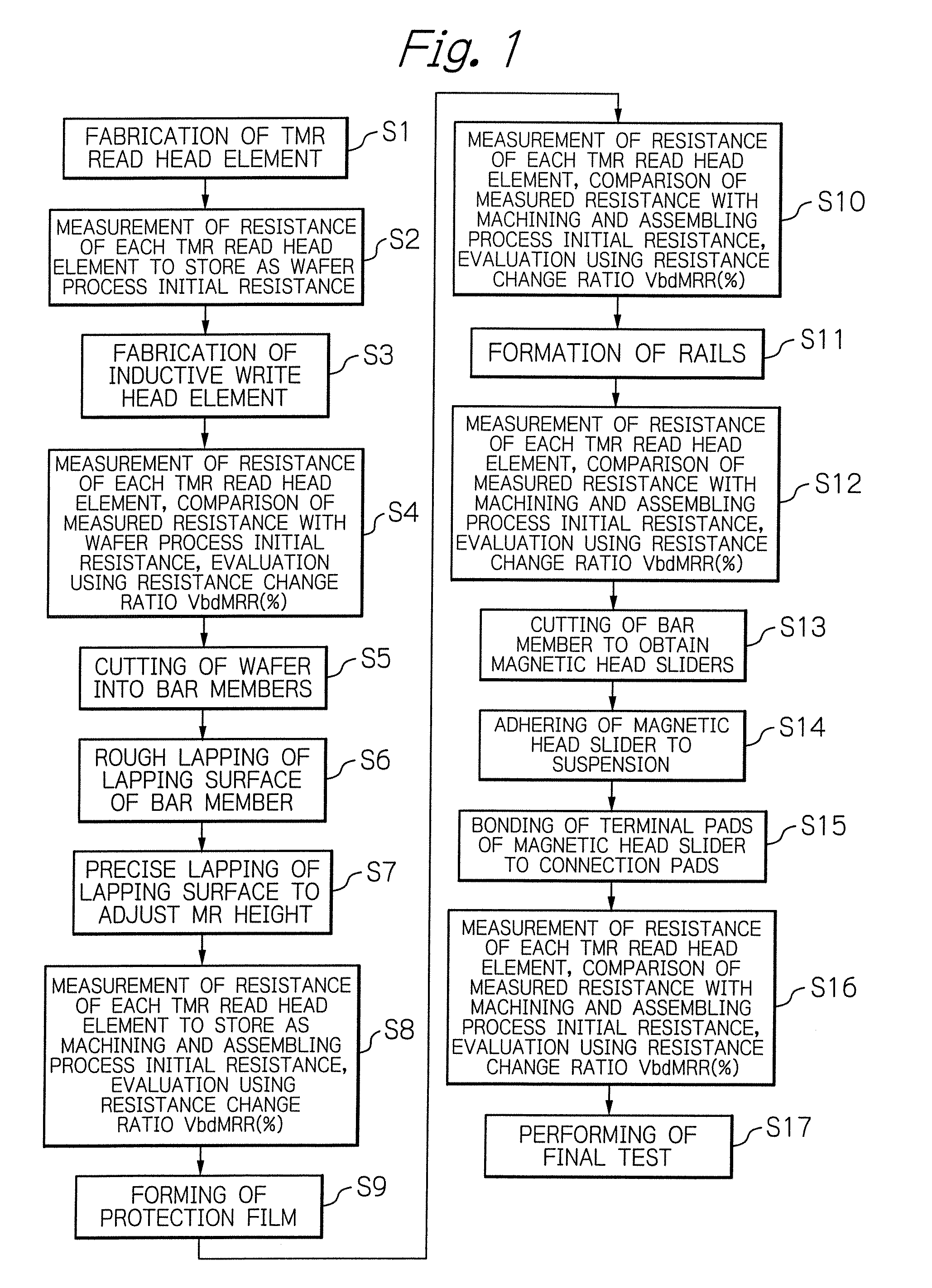 Method and apparatus for testing tunnel magnetoresistive effect element, manufacturing method of tunnel magnetoresistive effect element and tunnel magnetoresistive effect element