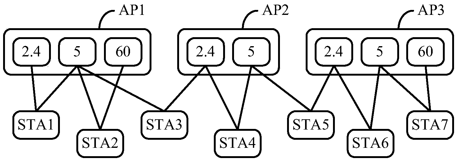 Wireless local area network communication method and equipment