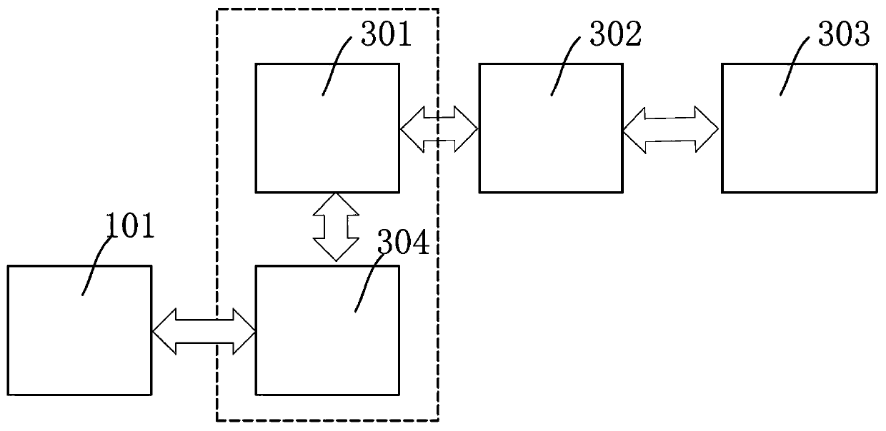 Distributed data acquisition system and method for large-scale multi-field coupling test equipment