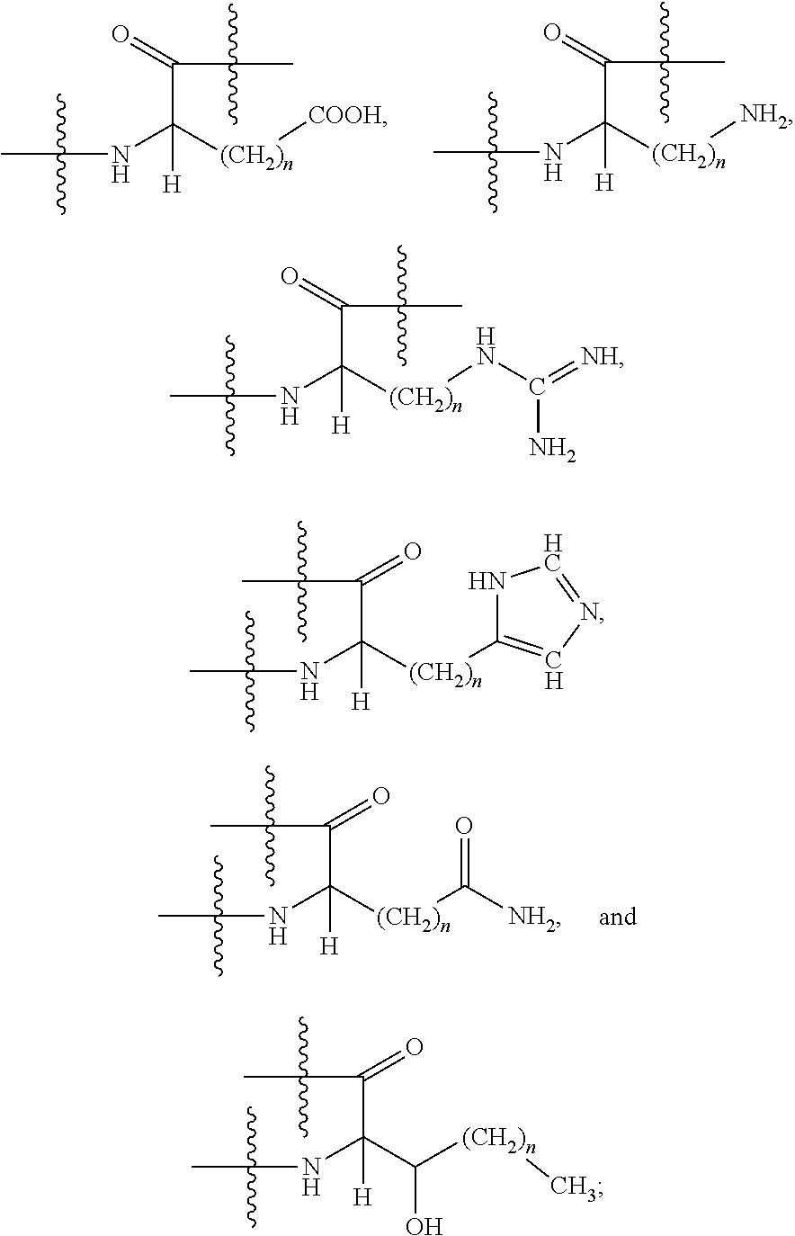 Pharmaceutical compositions for the treatment of left ventricular diastolic dysfunction