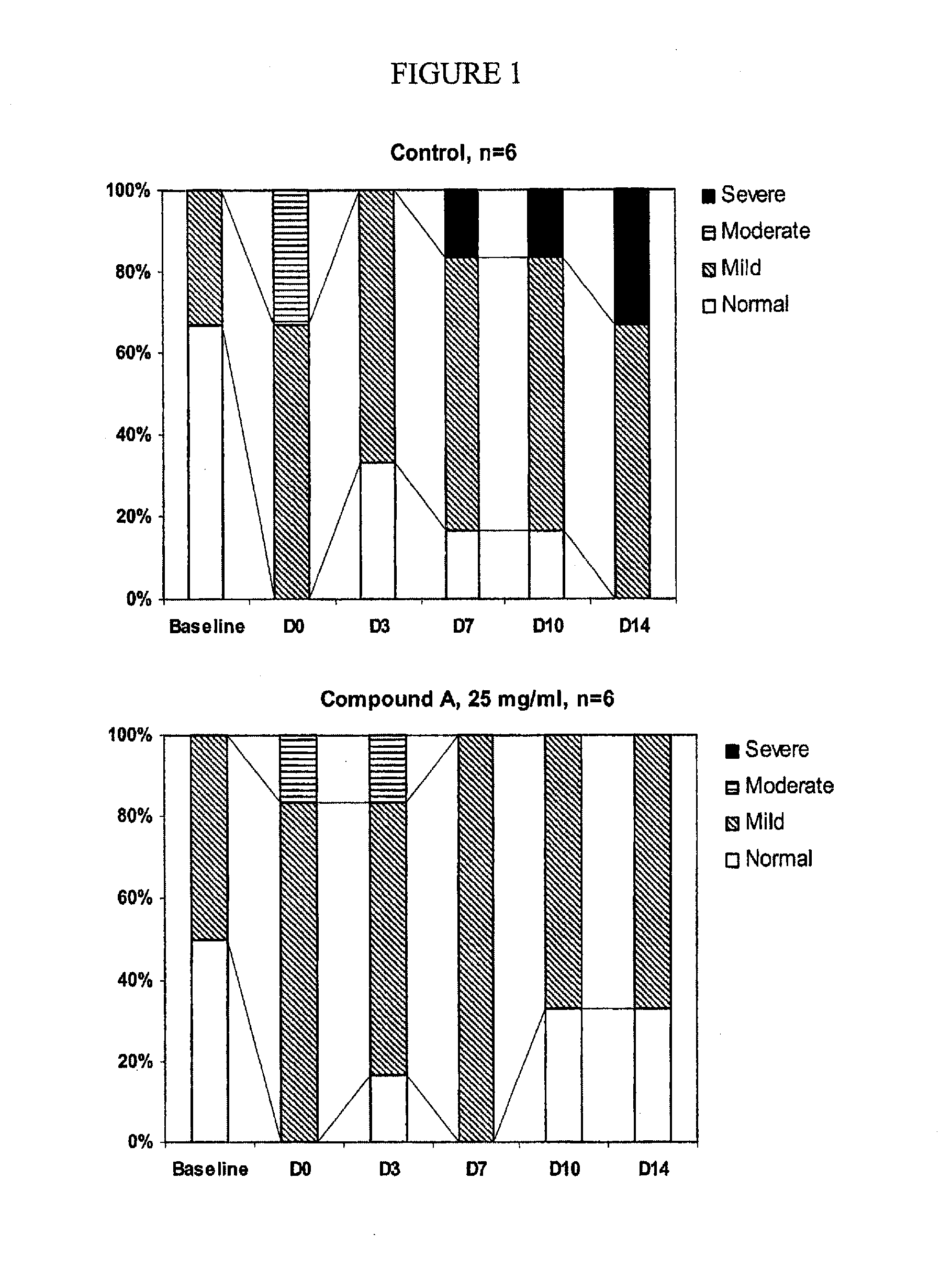 Pharmaceutical compositions for the treatment of left ventricular diastolic dysfunction