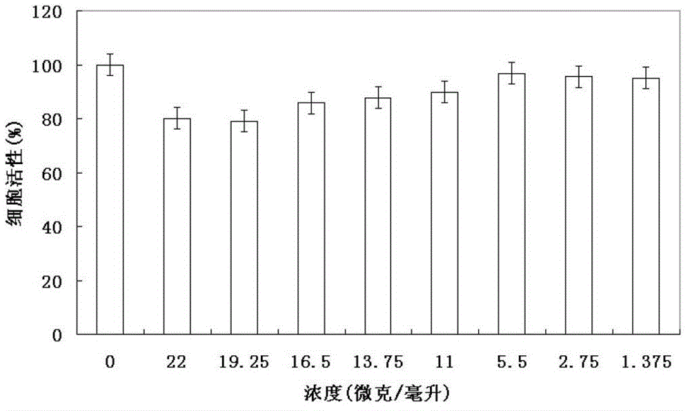 Gold nanoflower preparing method and application of gold nanoflowers