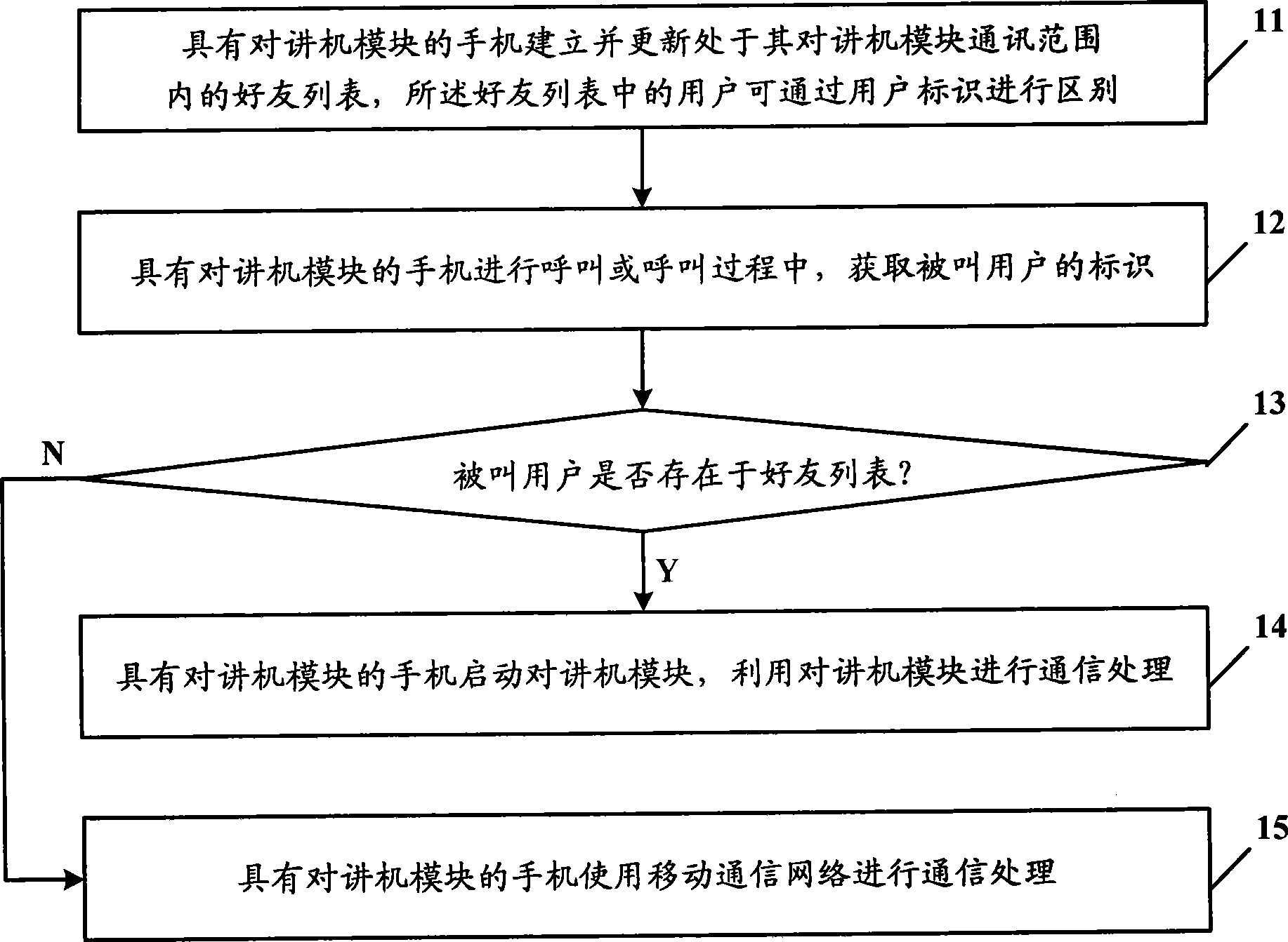 Mobile communication terminal with intercom module and communication processing method thereof