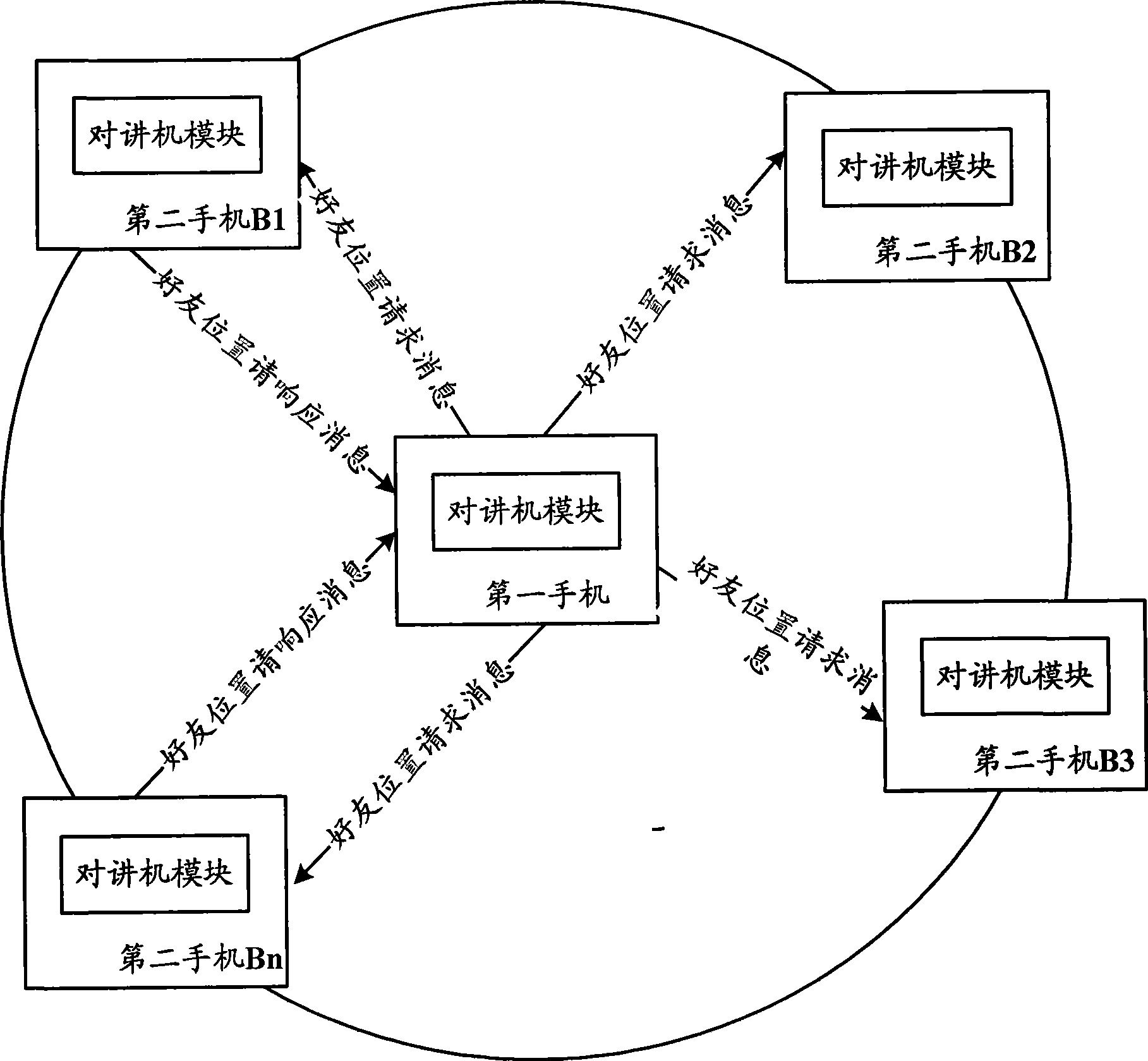 Mobile communication terminal with intercom module and communication processing method thereof