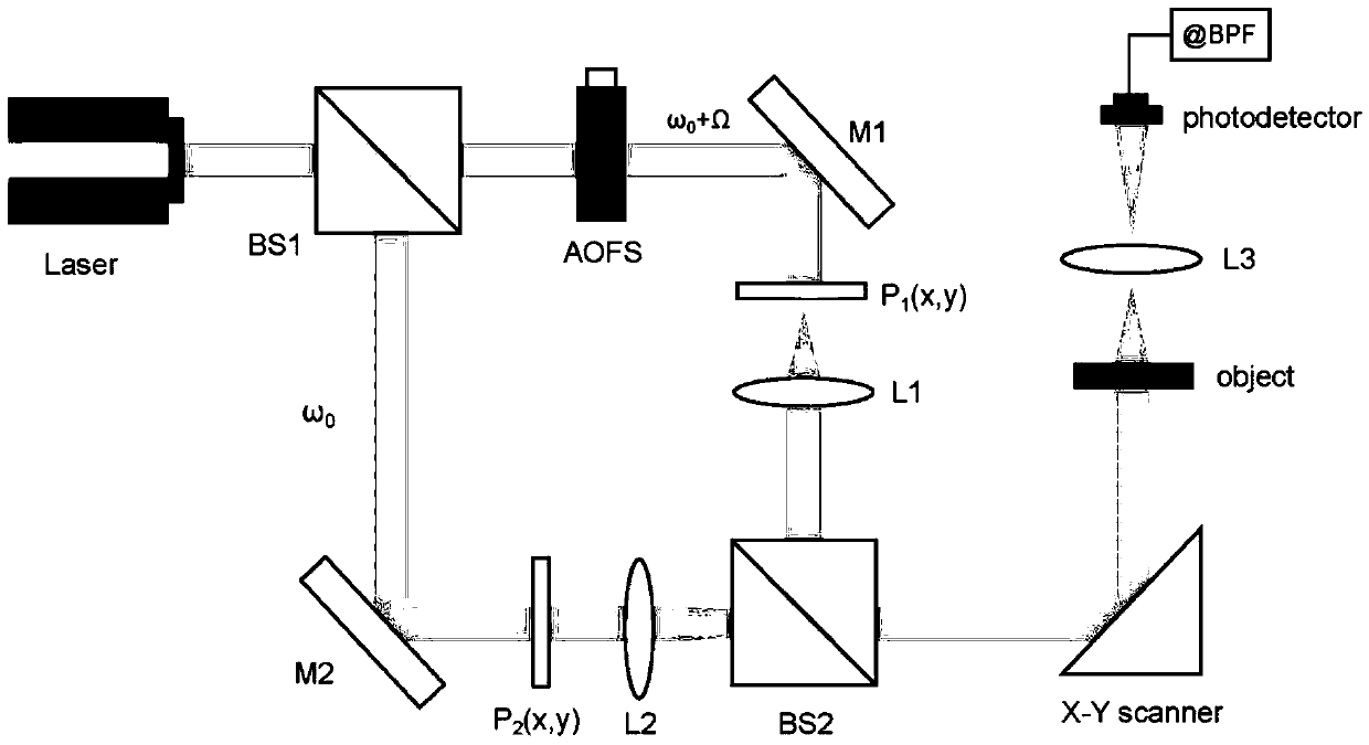 Optical scanning holographic image recognition technology based on convolution neural network