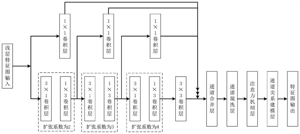 Light-weight image super-resolution reconstruction method based on progressive distillation network