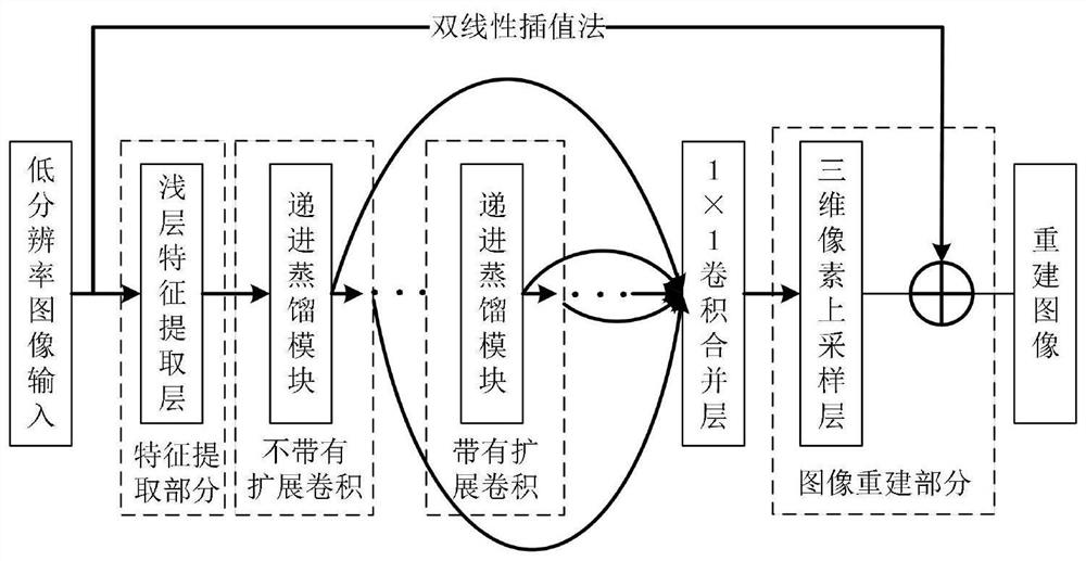 Light-weight image super-resolution reconstruction method based on progressive distillation network