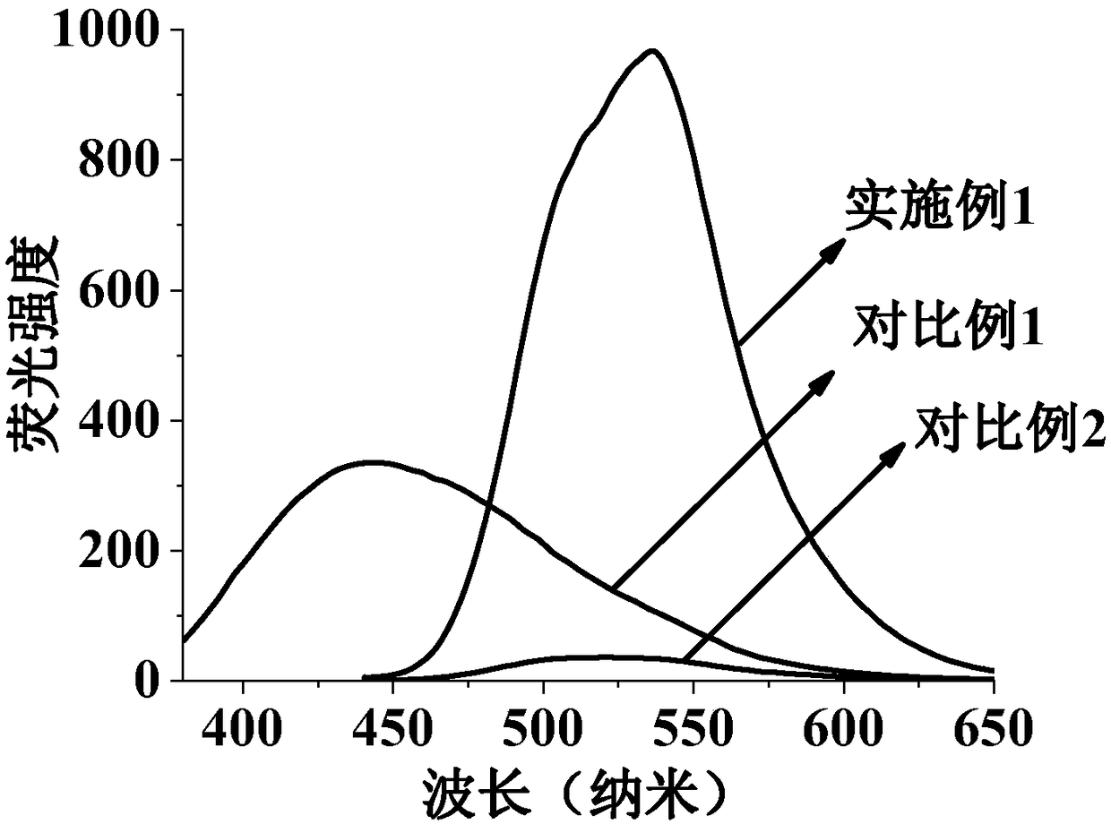 Method for preparing yellow or green silicon quantum dots