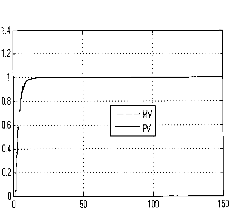 Hysteresis control method based on two-step method