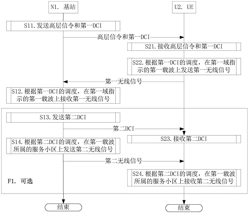 PDCCH method in enhanced CA and apparatus thereof