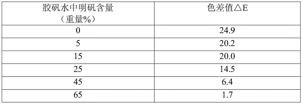 Method for testing friction-resistant color fastness of pigment for calligraphy and painting