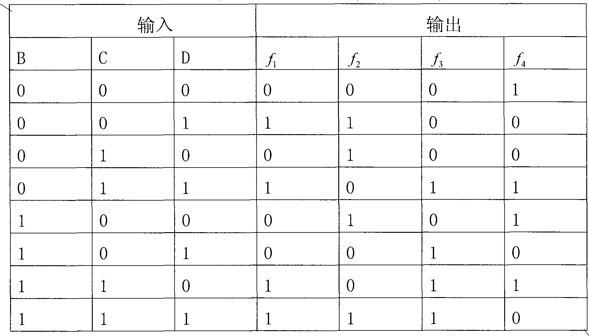 Modified SHA-1 hash algorithm