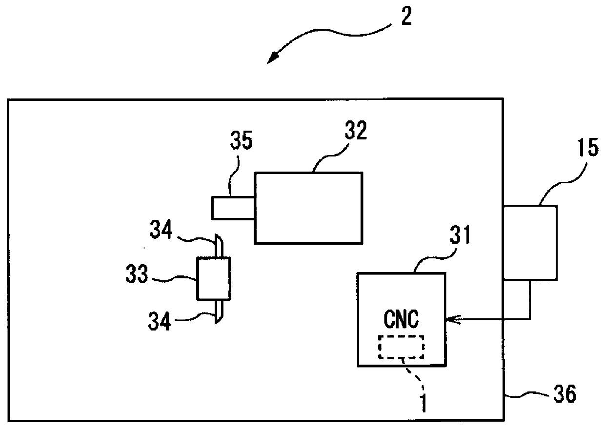 Start limiting devices and working machinery