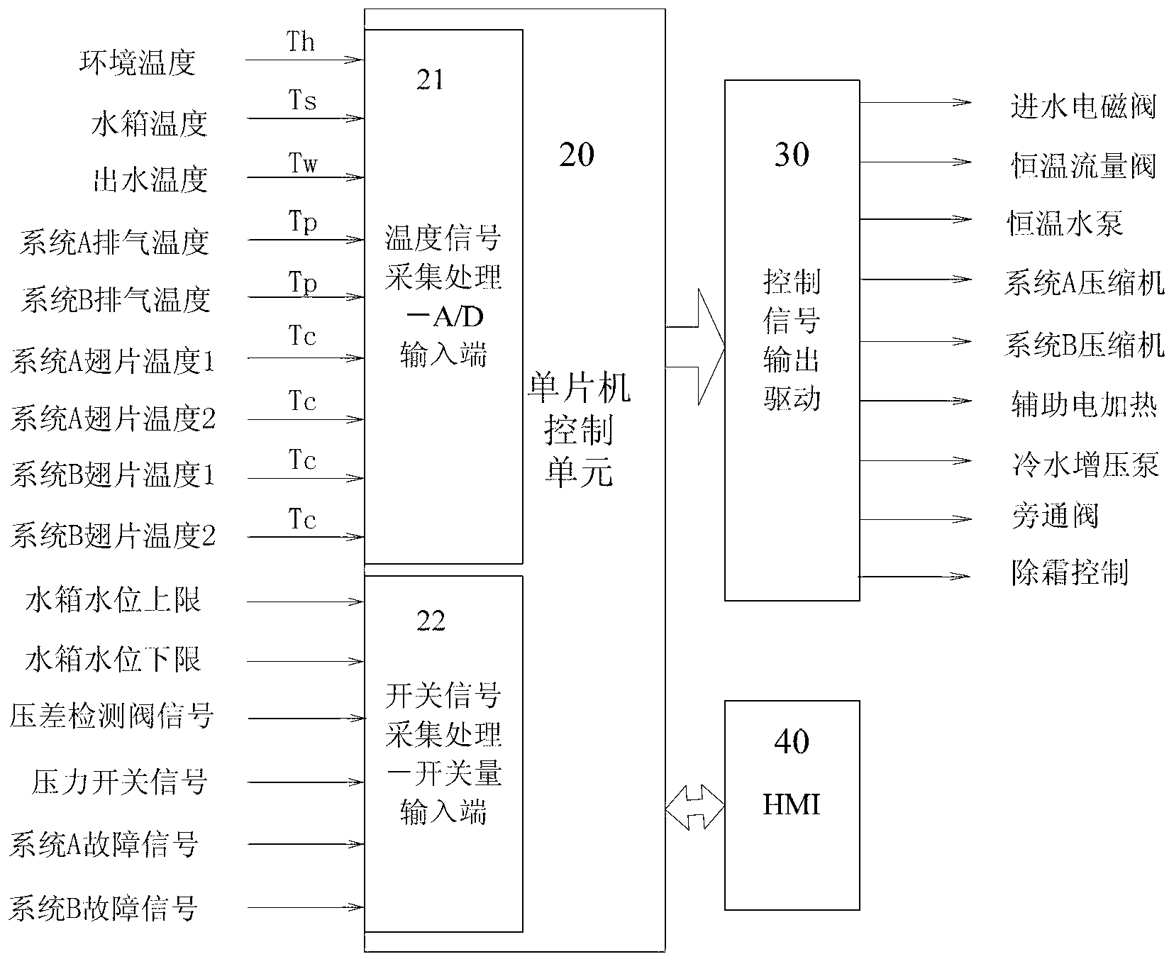 Thermostatic flow regulating device of single-heating type heat-pump water heating unit and control method of thermostatic flow regulating device