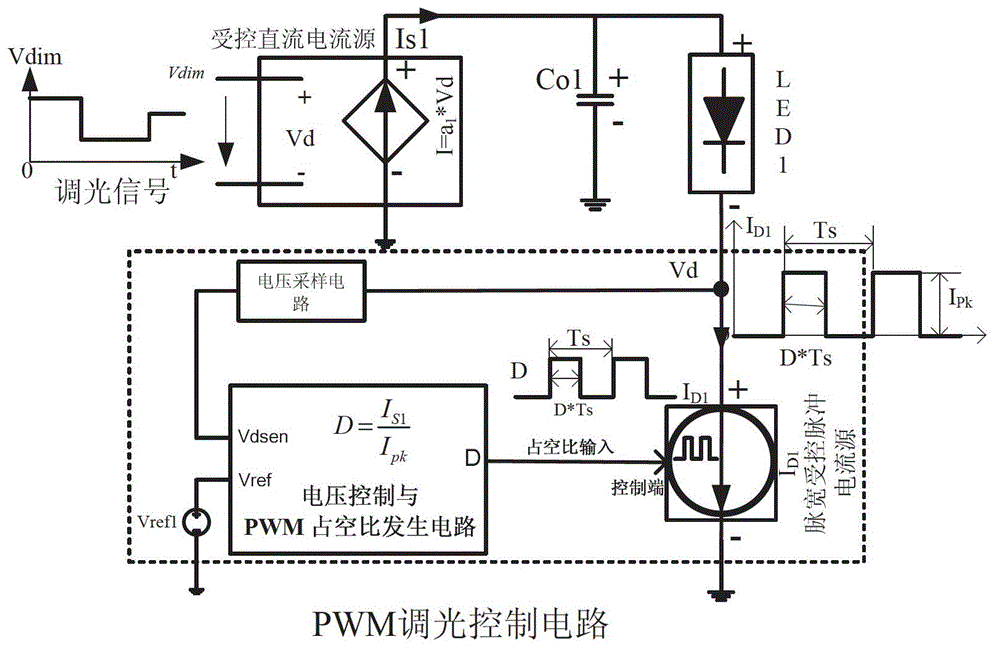 Circuit for LED voltage adaptive pwm dimming under constant current source pre-drive