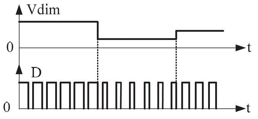 Circuit for LED voltage adaptive pwm dimming under constant current source pre-drive