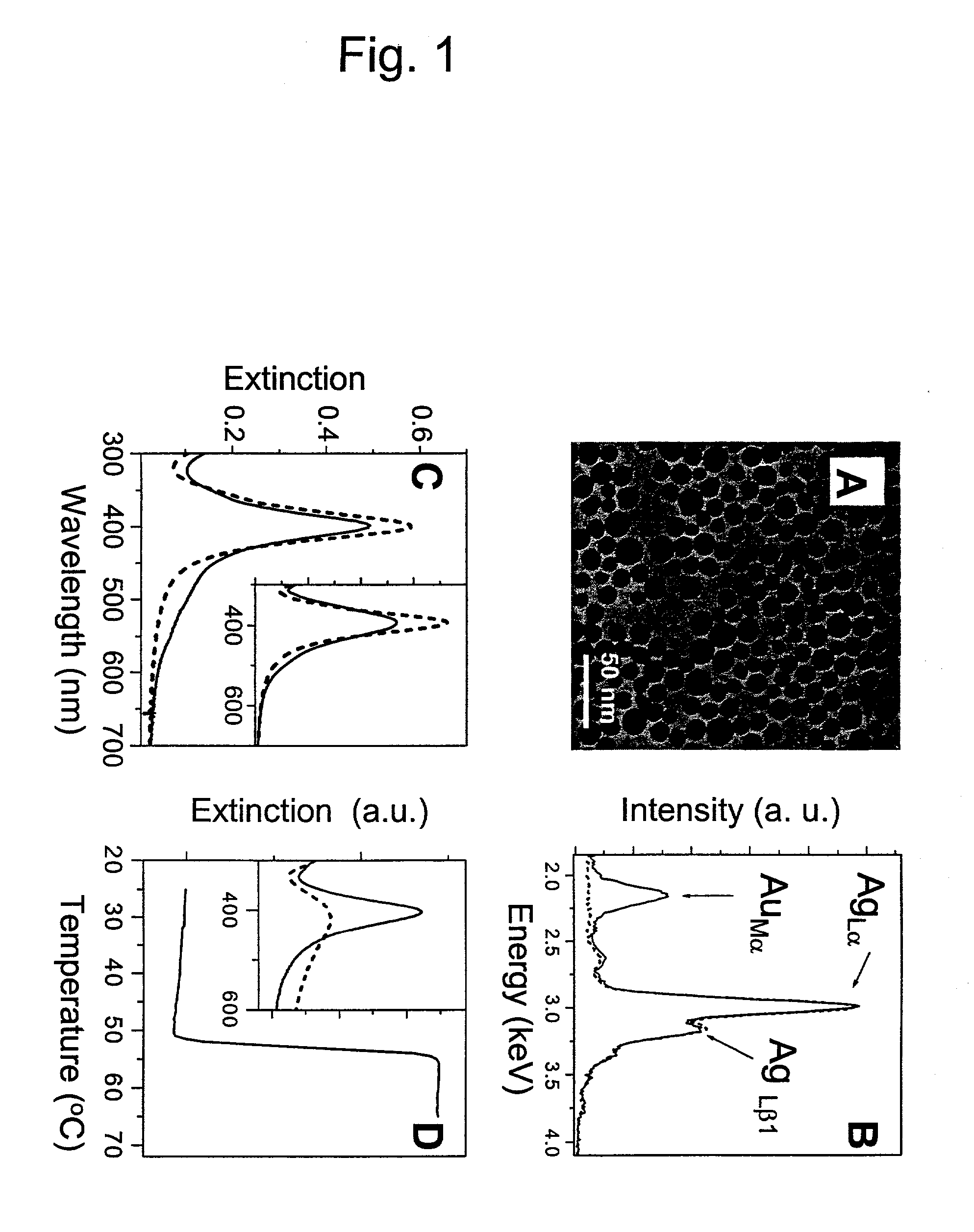 Non-alloying core shell nanoparticles