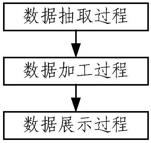 Business data batch processing method and system