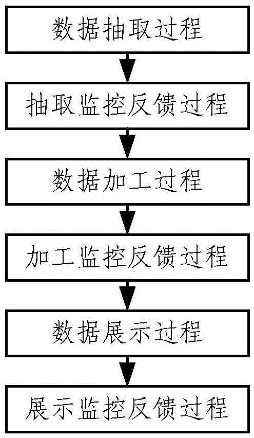 Business data batch processing method and system