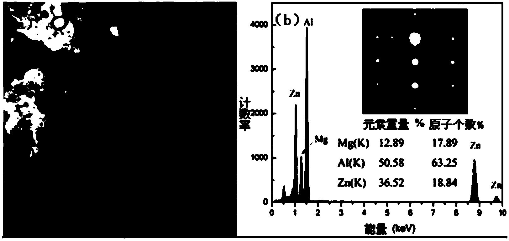 High-strength, light, corrosion-resistant and weldable Al-Zn-Mg alloy and preparation method