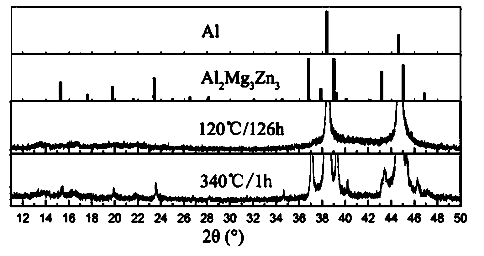 High-strength, light, corrosion-resistant and weldable Al-Zn-Mg alloy and preparation method