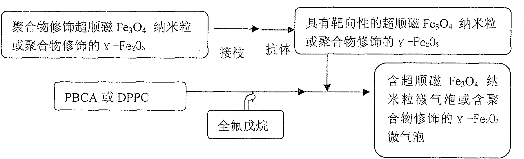 Ultrasound and MRI combined contrast medium and preparation method thereof