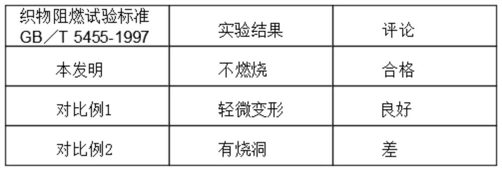 Preparation process of metal high-brightness-level double-color flame-retardant reflective fabric