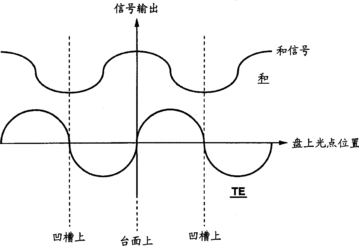 Optical pick-up device, optical disk apparatus and method for detecting orbit identification signal