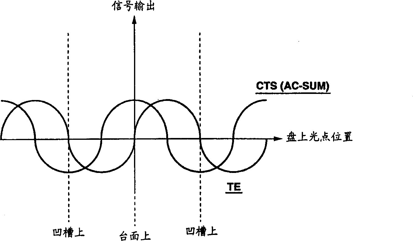 Optical pick-up device, optical disk apparatus and method for detecting orbit identification signal