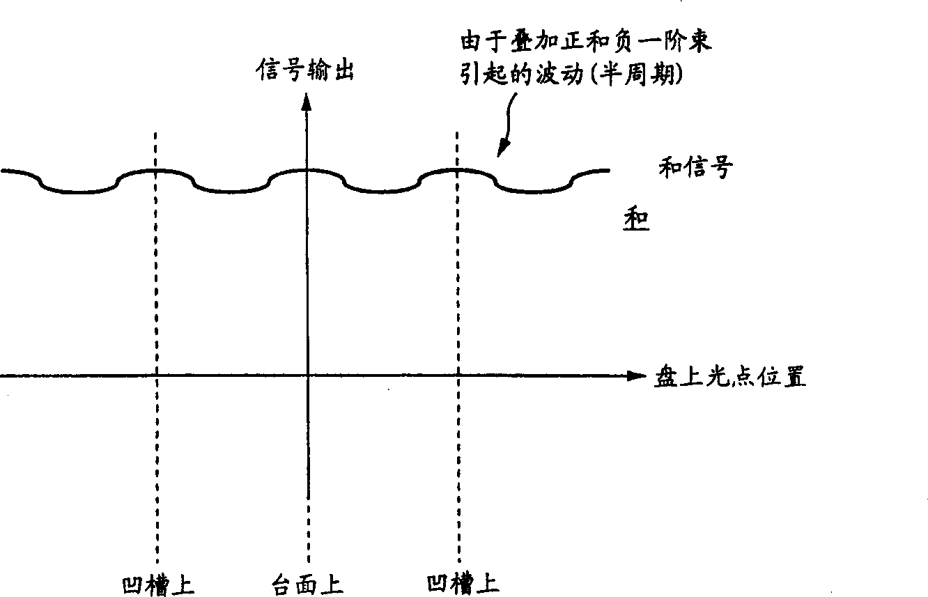 Optical pick-up device, optical disk apparatus and method for detecting orbit identification signal