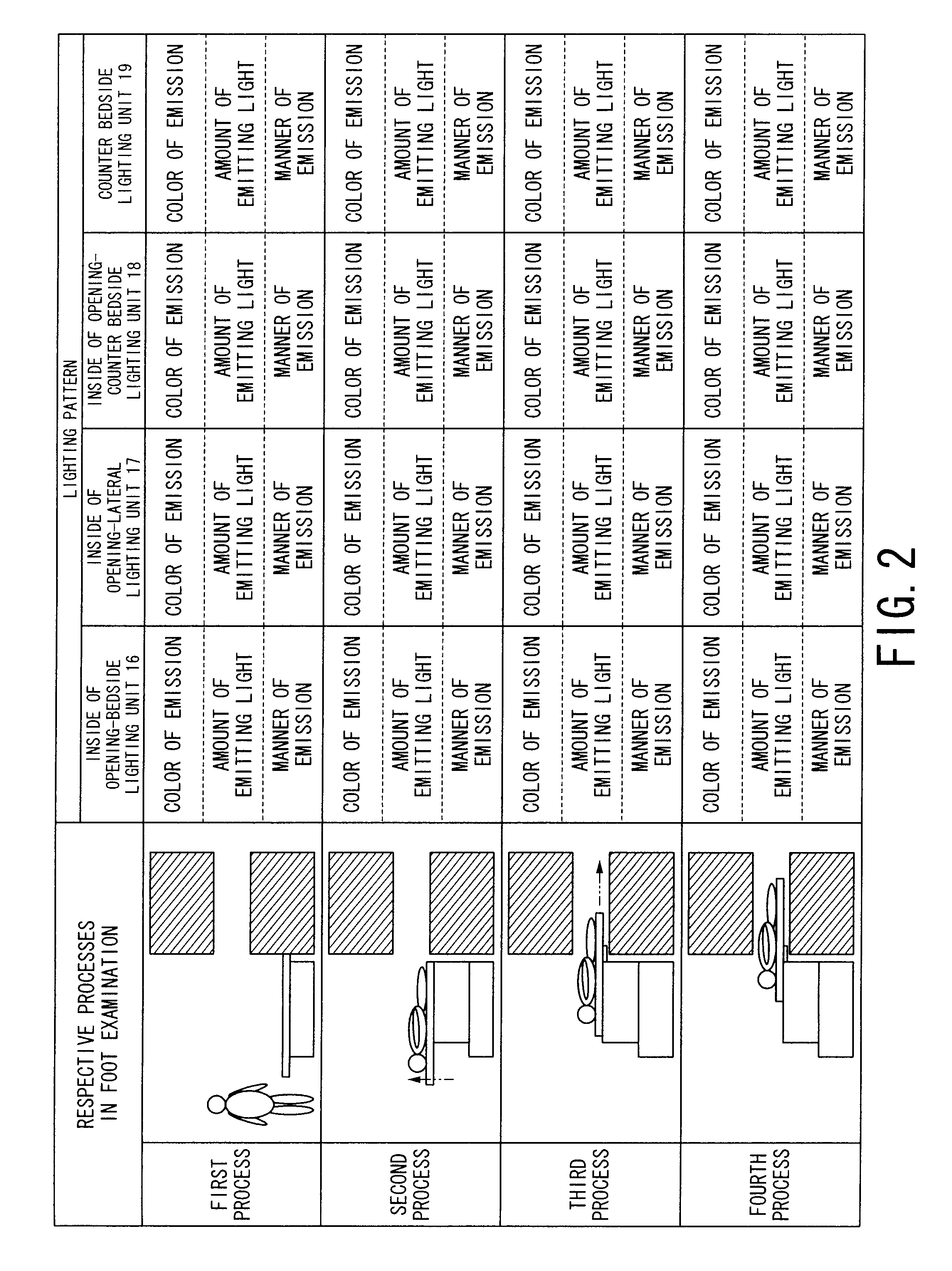 MRI apparatus including a lighting unit