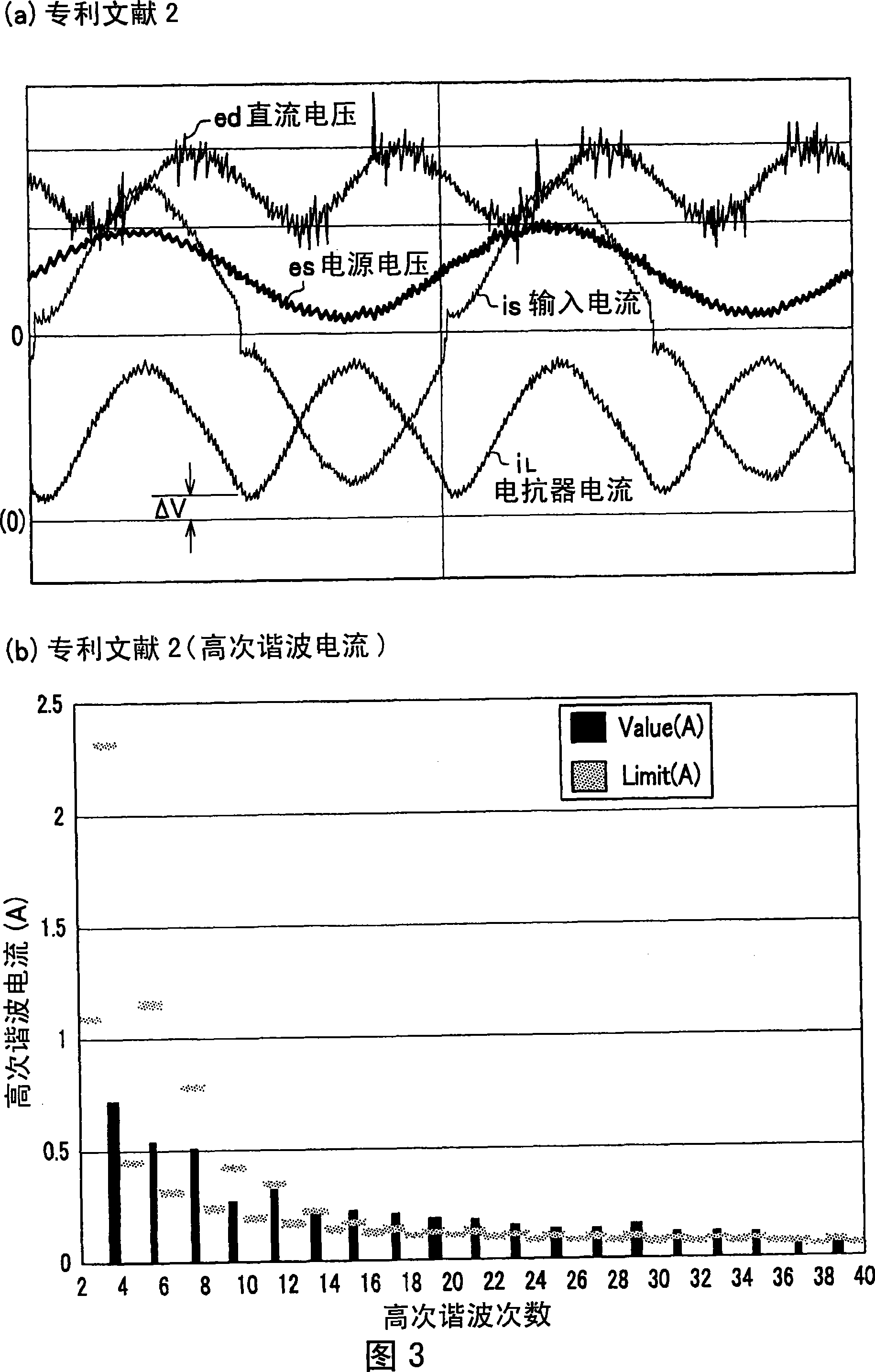 Power supply circuit and control circuit for use in the same