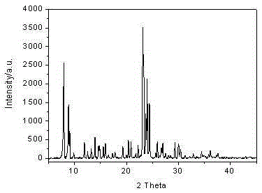 A kind of method for preparing ts-1 molecular sieve