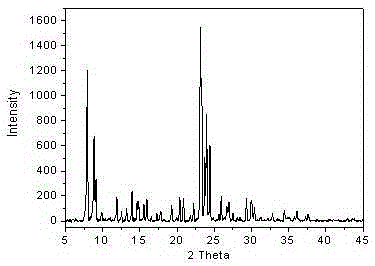 A kind of method for preparing ts-1 molecular sieve