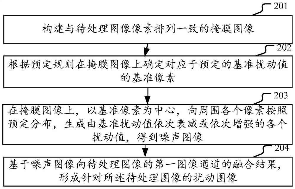 Enhanced training method and device for image recognition model