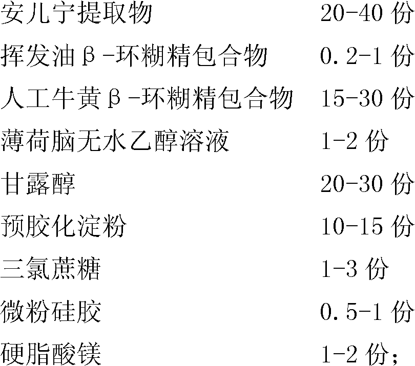 An'erning medicinal composition buccal tablet and preparation method and application thereof